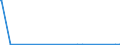 KN 29322940 /Exporte /Einheit = Mengen in Tonnen /Partnerland: Extra-eur /Meldeland: Europäische Union /29322940:6'-`n-ethyl-p-toluidin`-2'-methylspiro[isobenzofuran-1`3h`, 9'-xanthen]-3-on