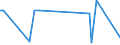 KN 29322940 /Exporte /Einheit = Werte in 1000 Euro /Partnerland: Deutschland /Meldeland: Europäische Union /29322940:6'-`n-ethyl-p-toluidin`-2'-methylspiro[isobenzofuran-1`3h`, 9'-xanthen]-3-on