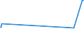 KN 29322940 /Exporte /Einheit = Werte in 1000 Euro /Partnerland: Belgien /Meldeland: Europäische Union /29322940:6'-`n-ethyl-p-toluidin`-2'-methylspiro[isobenzofuran-1`3h`, 9'-xanthen]-3-on