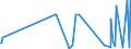 KN 29322940 /Exporte /Einheit = Werte in 1000 Euro /Partnerland: Intra-eur /Meldeland: Europäische Union /29322940:6'-`n-ethyl-p-toluidin`-2'-methylspiro[isobenzofuran-1`3h`, 9'-xanthen]-3-on