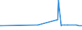 KN 29322940 /Importe /Einheit = Preise (Euro/Tonne) /Partnerland: Deutschland /Meldeland: Europäische Union /29322940:6'-`n-ethyl-p-toluidin`-2'-methylspiro[isobenzofuran-1`3h`, 9'-xanthen]-3-on
