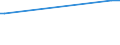 KN 29322940 /Importe /Einheit = Preise (Euro/Tonne) /Partnerland: Vereinigte Staaten von Amerika /Meldeland: Europäische Union /29322940:6'-`n-ethyl-p-toluidin`-2'-methylspiro[isobenzofuran-1`3h`, 9'-xanthen]-3-on