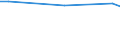 KN 29322940 /Importe /Einheit = Preise (Euro/Tonne) /Partnerland: Israel /Meldeland: Europäische Union /29322940:6'-`n-ethyl-p-toluidin`-2'-methylspiro[isobenzofuran-1`3h`, 9'-xanthen]-3-on
