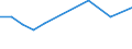KN 29322940 /Importe /Einheit = Preise (Euro/Tonne) /Partnerland: Indien /Meldeland: Europäische Union /29322940:6'-`n-ethyl-p-toluidin`-2'-methylspiro[isobenzofuran-1`3h`, 9'-xanthen]-3-on