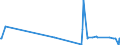 KN 29322940 /Importe /Einheit = Preise (Euro/Tonne) /Partnerland: Intra-eur /Meldeland: Europäische Union /29322940:6'-`n-ethyl-p-toluidin`-2'-methylspiro[isobenzofuran-1`3h`, 9'-xanthen]-3-on