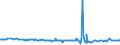 KN 29322940 /Importe /Einheit = Preise (Euro/Tonne) /Partnerland: Extra-eur /Meldeland: Europäische Union /29322940:6'-`n-ethyl-p-toluidin`-2'-methylspiro[isobenzofuran-1`3h`, 9'-xanthen]-3-on