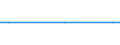 KN 29322940 /Importe /Einheit = Mengen in Tonnen /Partnerland: Israel /Meldeland: Europäische Union /29322940:6'-`n-ethyl-p-toluidin`-2'-methylspiro[isobenzofuran-1`3h`, 9'-xanthen]-3-on
