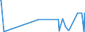 KN 29322940 /Importe /Einheit = Mengen in Tonnen /Partnerland: Intra-eur /Meldeland: Europäische Union /29322940:6'-`n-ethyl-p-toluidin`-2'-methylspiro[isobenzofuran-1`3h`, 9'-xanthen]-3-on