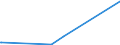 KN 29322940 /Importe /Einheit = Werte in 1000 Euro /Partnerland: Belgien /Meldeland: Europäische Union /29322940:6'-`n-ethyl-p-toluidin`-2'-methylspiro[isobenzofuran-1`3h`, 9'-xanthen]-3-on