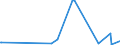 KN 29322940 /Importe /Einheit = Werte in 1000 Euro /Partnerland: Vereinigte Staaten von Amerika /Meldeland: Europäische Union /29322940:6'-`n-ethyl-p-toluidin`-2'-methylspiro[isobenzofuran-1`3h`, 9'-xanthen]-3-on