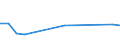 KN 29322940 /Importe /Einheit = Werte in 1000 Euro /Partnerland: Israel /Meldeland: Europäische Union /29322940:6'-`n-ethyl-p-toluidin`-2'-methylspiro[isobenzofuran-1`3h`, 9'-xanthen]-3-on