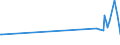KN 29322940 /Importe /Einheit = Werte in 1000 Euro /Partnerland: Indien /Meldeland: Europäische Union /29322940:6'-`n-ethyl-p-toluidin`-2'-methylspiro[isobenzofuran-1`3h`, 9'-xanthen]-3-on