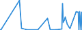 KN 29322940 /Importe /Einheit = Werte in 1000 Euro /Partnerland: Intra-eur /Meldeland: Europäische Union /29322940:6'-`n-ethyl-p-toluidin`-2'-methylspiro[isobenzofuran-1`3h`, 9'-xanthen]-3-on