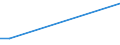 KN 29322940 /Importe /Einheit = Werte in 1000 Euro /Partnerland: Extra-eur /Meldeland: Frankreich /29322940:6'-`n-ethyl-p-toluidin`-2'-methylspiro[isobenzofuran-1`3h`, 9'-xanthen]-3-on