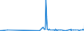 KN 29322950 /Exporte /Einheit = Preise (Euro/Tonne) /Partnerland: Deutschland /Meldeland: Europäische Union /29322950:Methyl-6-docosyloxy-1-hydroxy-4-[1-`4-hydroxy-3-methyl-1-phenanthryl`-3-oxo-1h, 3h-naphtho[1,8-cd]pyran-1-yl]naphthalin-2-carboxylat