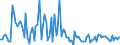 KN 29322980 /Exporte /Einheit = Preise (Euro/Tonne) /Partnerland: Frankreich /Meldeland: Europäische Union /29322980:Lactone (Ausg. Cumarin, Methylcumarine, Ethylcumarine, Phenolphthalein, 1-hydroxy-4-[1-'4-hydroxy-3-methoxycarbonyl-1-naphthyl'-3-oxo-1h, 3h-benzo[de]isochromen-1-yl]-6-octadecyloxy-2-naphthoes„ure, 3'-chlor-6'-cyclohexylaminospiro[isobenzofuran-1'3h', 9'-xanthen]-3-on, 6'-[n-ethyl-p-toluidin]-2'-methylspiro[isobenzofuran-1[3h], 9'-xanthen]-3-on und Methyl-6-docosyloxy-1-hydroxy-4-[1-'4-hydroxy-3-methyl-1-phenanthryl'-3-oxo-1h, 3h-naphtho[1,8-cd]pyran-1-yl]naphthalin-2-carboxylat)