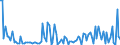 KN 29322980 /Exporte /Einheit = Preise (Euro/Tonne) /Partnerland: Niederlande /Meldeland: Europäische Union /29322980:Lactone (Ausg. Cumarin, Methylcumarine, Ethylcumarine, Phenolphthalein, 1-hydroxy-4-[1-'4-hydroxy-3-methoxycarbonyl-1-naphthyl'-3-oxo-1h, 3h-benzo[de]isochromen-1-yl]-6-octadecyloxy-2-naphthoes„ure, 3'-chlor-6'-cyclohexylaminospiro[isobenzofuran-1'3h', 9'-xanthen]-3-on, 6'-[n-ethyl-p-toluidin]-2'-methylspiro[isobenzofuran-1[3h], 9'-xanthen]-3-on und Methyl-6-docosyloxy-1-hydroxy-4-[1-'4-hydroxy-3-methyl-1-phenanthryl'-3-oxo-1h, 3h-naphtho[1,8-cd]pyran-1-yl]naphthalin-2-carboxylat)