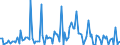 KN 29322980 /Exporte /Einheit = Preise (Euro/Tonne) /Partnerland: Italien /Meldeland: Europäische Union /29322980:Lactone (Ausg. Cumarin, Methylcumarine, Ethylcumarine, Phenolphthalein, 1-hydroxy-4-[1-'4-hydroxy-3-methoxycarbonyl-1-naphthyl'-3-oxo-1h, 3h-benzo[de]isochromen-1-yl]-6-octadecyloxy-2-naphthoes„ure, 3'-chlor-6'-cyclohexylaminospiro[isobenzofuran-1'3h', 9'-xanthen]-3-on, 6'-[n-ethyl-p-toluidin]-2'-methylspiro[isobenzofuran-1[3h], 9'-xanthen]-3-on und Methyl-6-docosyloxy-1-hydroxy-4-[1-'4-hydroxy-3-methyl-1-phenanthryl'-3-oxo-1h, 3h-naphtho[1,8-cd]pyran-1-yl]naphthalin-2-carboxylat)