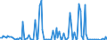 KN 29322985 /Exporte /Einheit = Preise (Euro/Tonne) /Partnerland: Italien /Meldeland: Europäische Union /29322985:Lactone (Ausg. Cumarin, Methylcumarine, Ethylcumarine, Phenolphthalein, 1-hydroxy-4-[1-`4-hydroxy-3-methoxycarbonyl-1-naphthyl`-3-oxo-1h, 3h-benzo[de]isochromen-1-yl]-6-octadecyloxy-2-naphthoes„ure, 3'-chlor-6'-cyclohexylaminospiro[isobenzofuran-1`3h