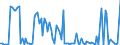 KN 29322985 /Exporte /Einheit = Preise (Euro/Tonne) /Partnerland: Irland /Meldeland: Europäische Union /29322985:Lactone (Ausg. Cumarin, Methylcumarine, Ethylcumarine, Phenolphthalein, 1-hydroxy-4-[1-`4-hydroxy-3-methoxycarbonyl-1-naphthyl`-3-oxo-1h, 3h-benzo[de]isochromen-1-yl]-6-octadecyloxy-2-naphthoes„ure, 3'-chlor-6'-cyclohexylaminospiro[isobenzofuran-1`3h