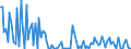 CN 29322985 /Exports /Unit = Prices (Euro/ton) /Partner: Israel /Reporter: European Union /29322985:Lactones (Excl. Coumarin, Methylcoumarins, Ethylcoumarins, Phenolphthalein, 1-hydroxy-4-[1-`4-hydroxy-3-methoxycarbonyl-1-naphthyl`-3-oxo-1h, 3h-benzo[de]isochromen-1-yl]-6-octadecyloxy-2-naphthoic Acid, 3'-chloro-6'-cyclohexylaminospiro[isobenzofuran-1`3h`, 9'-xanthen]-3-one, 6'-`n-ethyl-p-toluidino`-2'-methylspiro[isobenzofuran-1`3h`, 9'-xanthen]-3-one, Methyl-6-docosyloxy-1-hydroxy-4-[1-`4-hydroxy-3-methyl-1-phenanthryl`-3-oxo-1h, 3h-naphtho[1,8-cd]pyran-1-yl]naphthalene-2-carboxylate and Gamma-butyrolactone)