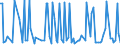 CN 29322985 /Exports /Unit = Prices (Euro/ton) /Partner: Saudi Arabia /Reporter: European Union /29322985:Lactones (Excl. Coumarin, Methylcoumarins, Ethylcoumarins, Phenolphthalein, 1-hydroxy-4-[1-`4-hydroxy-3-methoxycarbonyl-1-naphthyl`-3-oxo-1h, 3h-benzo[de]isochromen-1-yl]-6-octadecyloxy-2-naphthoic Acid, 3'-chloro-6'-cyclohexylaminospiro[isobenzofuran-1`3h`, 9'-xanthen]-3-one, 6'-`n-ethyl-p-toluidino`-2'-methylspiro[isobenzofuran-1`3h`, 9'-xanthen]-3-one, Methyl-6-docosyloxy-1-hydroxy-4-[1-`4-hydroxy-3-methyl-1-phenanthryl`-3-oxo-1h, 3h-naphtho[1,8-cd]pyran-1-yl]naphthalene-2-carboxylate and Gamma-butyrolactone)