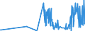 CN 29329100 /Exports /Unit = Prices (Euro/ton) /Partner: Netherlands /Reporter: Eur27_2020 /29329100:Isosafrole