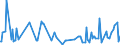 CN 29329100 /Exports /Unit = Prices (Euro/ton) /Partner: Austria /Reporter: Eur27_2020 /29329100:Isosafrole
