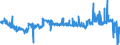 KN 29329300 /Exporte /Einheit = Preise (Euro/Tonne) /Partnerland: Deutschland /Meldeland: Eur27_2020 /29329300:Piperonal