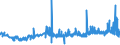 KN 29329300 /Exporte /Einheit = Preise (Euro/Tonne) /Partnerland: Italien /Meldeland: Eur27_2020 /29329300:Piperonal
