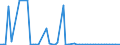 CN 29329300 /Exports /Unit = Prices (Euro/ton) /Partner: United Kingdom(Excluding Northern Ireland) /Reporter: Eur27_2020 /29329300:Piperonal