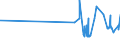 CN 29329300 /Exports /Unit = Prices (Euro/ton) /Partner: Sweden /Reporter: Eur27_2020 /29329300:Piperonal