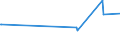 CN 29329300 /Exports /Unit = Prices (Euro/ton) /Partner: Latvia /Reporter: Eur27_2020 /29329300:Piperonal