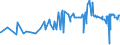 CN 29329300 /Exports /Unit = Prices (Euro/ton) /Partner: Romania /Reporter: Eur27_2020 /29329300:Piperonal