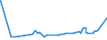 CN 29329300 /Exports /Unit = Prices (Euro/ton) /Partner: Chile /Reporter: Eur27_2020 /29329300:Piperonal