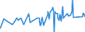 CN 29329300 /Exports /Unit = Prices (Euro/ton) /Partner: Israel /Reporter: Eur27_2020 /29329300:Piperonal