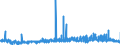 CN 29329300 /Exports /Unit = Prices (Euro/ton) /Partner: Extra-eur /Reporter: Eur27_2020 /29329300:Piperonal