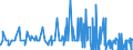 CN 29329300 /Exports /Unit = Quantities in tons /Partner: Denmark /Reporter: Eur27_2020 /29329300:Piperonal