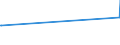 KN 29329400 /Exporte /Einheit = Preise (Euro/Tonne) /Partnerland: Belgien /Meldeland: Eur27_2020 /29329400:Safrol
