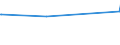 KN 29329400 /Exporte /Einheit = Preise (Euro/Tonne) /Partnerland: Schweden /Meldeland: Eur27_2020 /29329400:Safrol