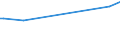KN 29329400 /Exporte /Einheit = Preise (Euro/Tonne) /Partnerland: Brasilien /Meldeland: Eur25 /29329400:Safrol