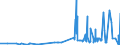 KN 29329400 /Exporte /Einheit = Preise (Euro/Tonne) /Partnerland: Intra-eur /Meldeland: Eur27_2020 /29329400:Safrol