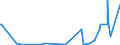 KN 29329400 /Exporte /Einheit = Preise (Euro/Tonne) /Partnerland: Extra-eur /Meldeland: Eur27_2020 /29329400:Safrol