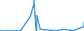 KN 29329400 /Exporte /Einheit = Werte in 1000 Euro /Partnerland: Deutschland /Meldeland: Eur27_2020 /29329400:Safrol