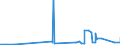 KN 29329400 /Exporte /Einheit = Werte in 1000 Euro /Partnerland: Oesterreich /Meldeland: Eur27_2020 /29329400:Safrol