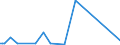 KN 29329400 /Exporte /Einheit = Werte in 1000 Euro /Partnerland: Schweiz /Meldeland: Europäische Union /29329400:Safrol