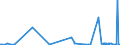 CN 29329500 /Exports /Unit = Prices (Euro/ton) /Partner: Germany /Reporter: Eur27_2020 /29329500:Tetrahydrocannabinols `all Isomers`