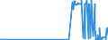 CN 29329500 /Exports /Unit = Prices (Euro/ton) /Partner: Denmark /Reporter: Eur27_2020 /29329500:Tetrahydrocannabinols `all Isomers`