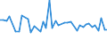 KN 29329500 /Exporte /Einheit = Preise (Euro/Tonne) /Partnerland: Ver.koenigreich(Ohne Nordirland) /Meldeland: Eur27_2020 /29329500:Tetrahydrocannabinole `alle Isomere`