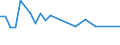 KN 29329500 /Exporte /Einheit = Preise (Euro/Tonne) /Partnerland: Luxemburg /Meldeland: Eur27_2020 /29329500:Tetrahydrocannabinole `alle Isomere`